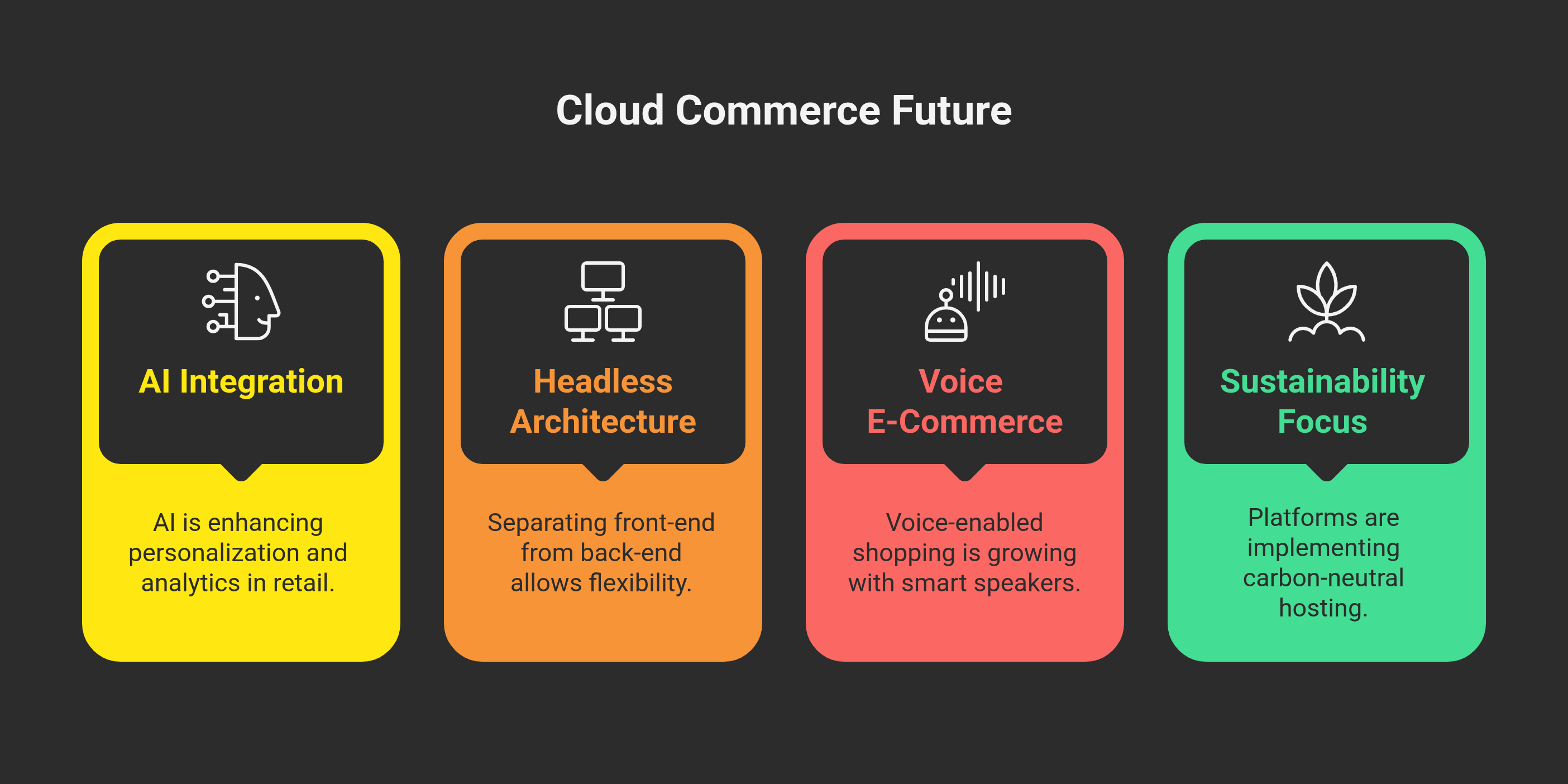 Future of cloud e-commerce